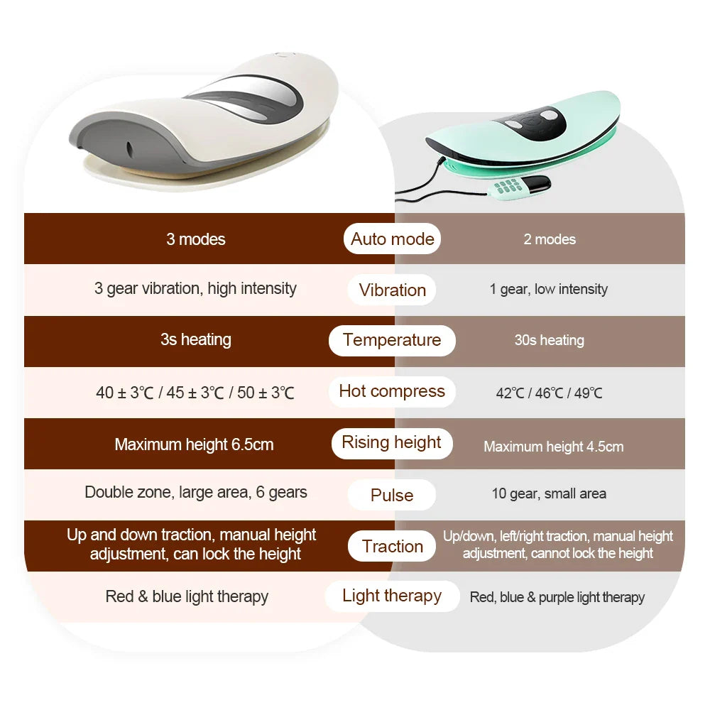 Elektrisches Rückendehngerät mit Vibrationsmassage für Lendenwirbel, aufblasbar und verstellbar 5